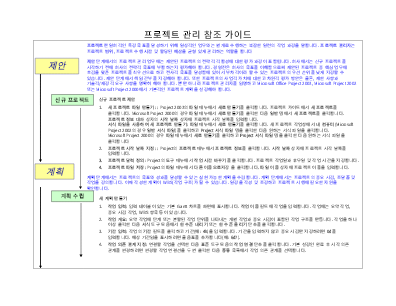 플래너 및 트래커|프로젝트 관리 참조 가이드